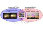 Augmented Vision Systems: Paradigms and Applications